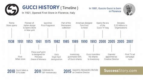 gucci histoey|Gucci history timeline.